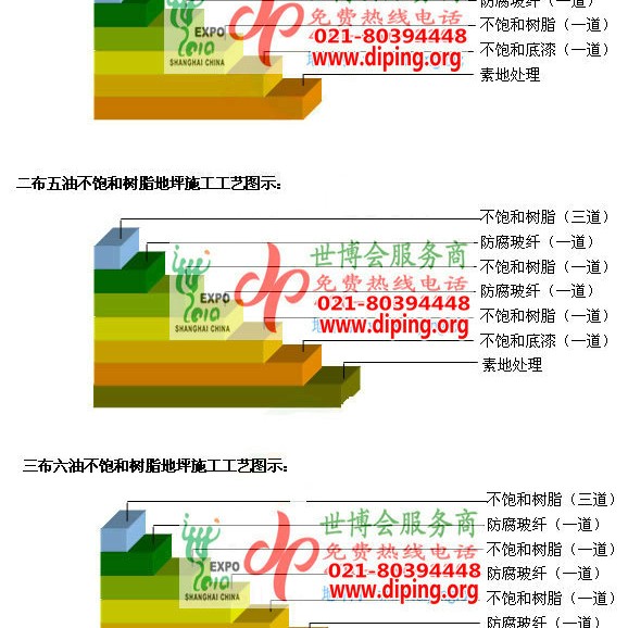 湖州不饱和树脂地坪，不饱和树脂防腐地坪,防腐蚀地坪施工厂家产品图2