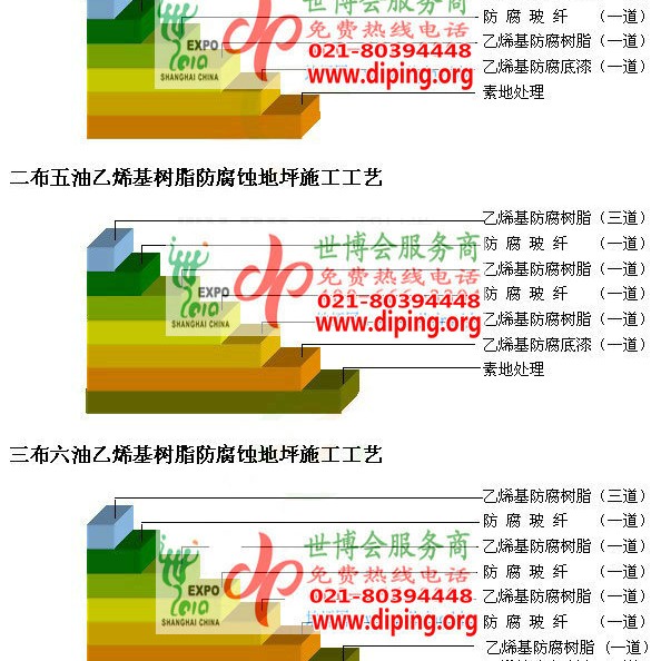 湖州乙烯基防腐蚀地坪,乙烯基酯地坪,乙烯基酯防腐蚀地坪,乙烯基重防腐蚀地坪,乙烯基重防腐地坪,乙烯基重防腐自流平地坪产品图2